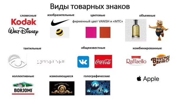 все виды товарных знаков
